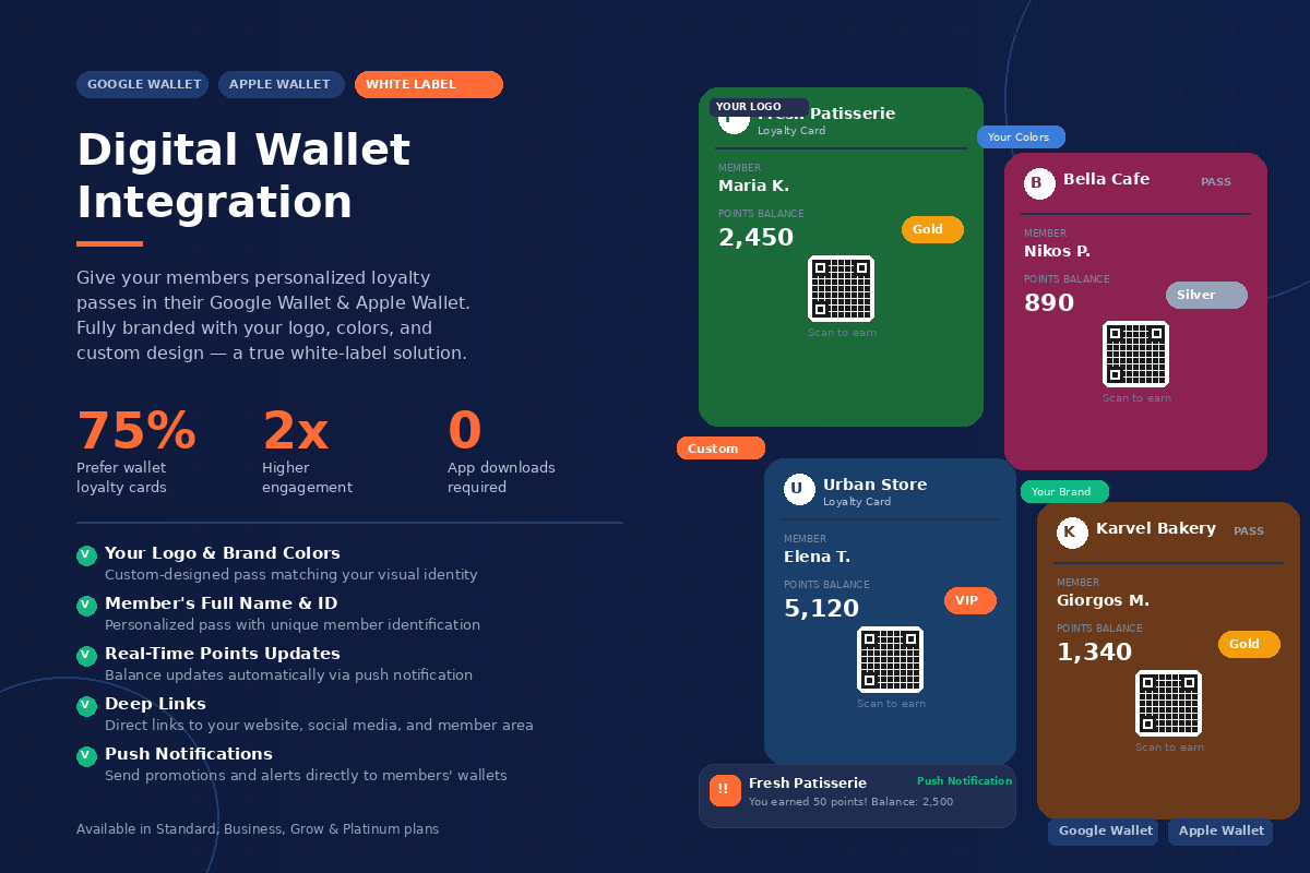 google wallet-integration-xloyalty