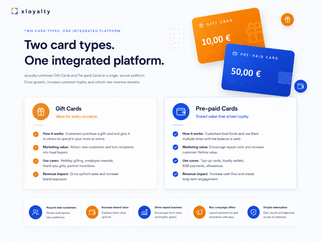 Gift Cards and Pre-paid Cards comparison